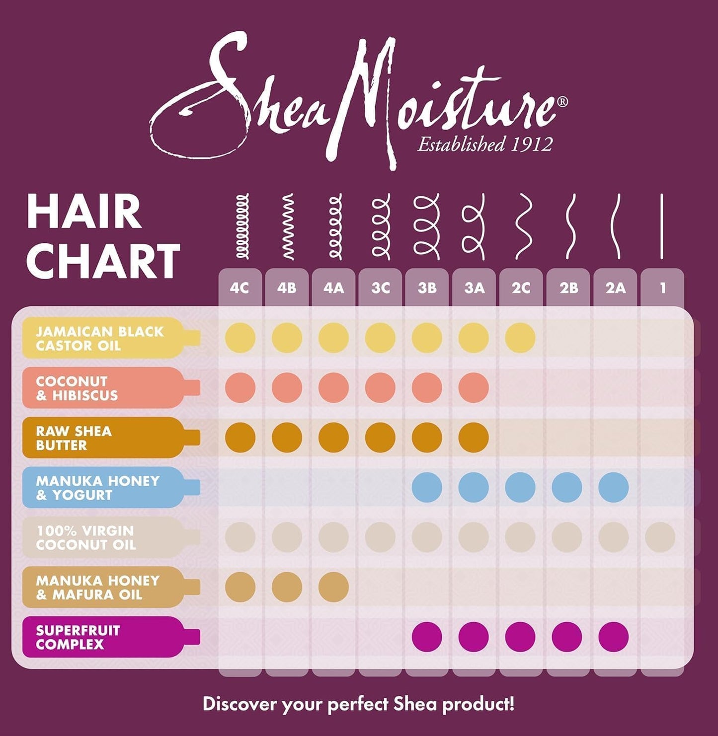 Sheamoisture Manuka Honey & Mafura Oil Hair Mask – Sulfate-Free Deep Conditioner with Shea Butter, Baobab Oil & Fig Extract, for Dry, Damaged, Coily Hair, Repairs & Tames Frizz 335 Ml