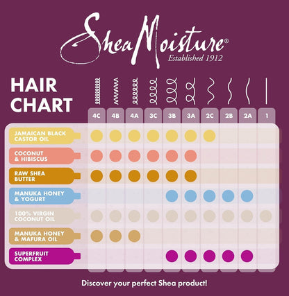 Sheamoisture Manuka Honey & Mafura Oil Hair Mask – Sulfate-Free Deep Conditioner with Shea Butter, Baobab Oil & Fig Extract, for Dry, Damaged, Coily Hair, Repairs & Tames Frizz 335 Ml